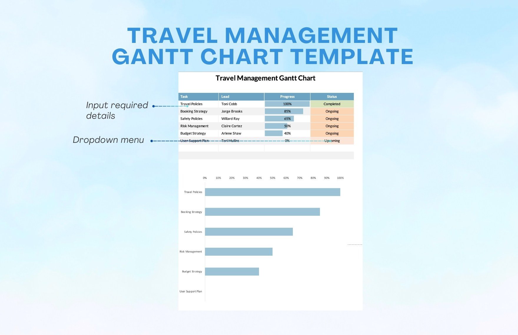 Travel Management Gantt Chart Template