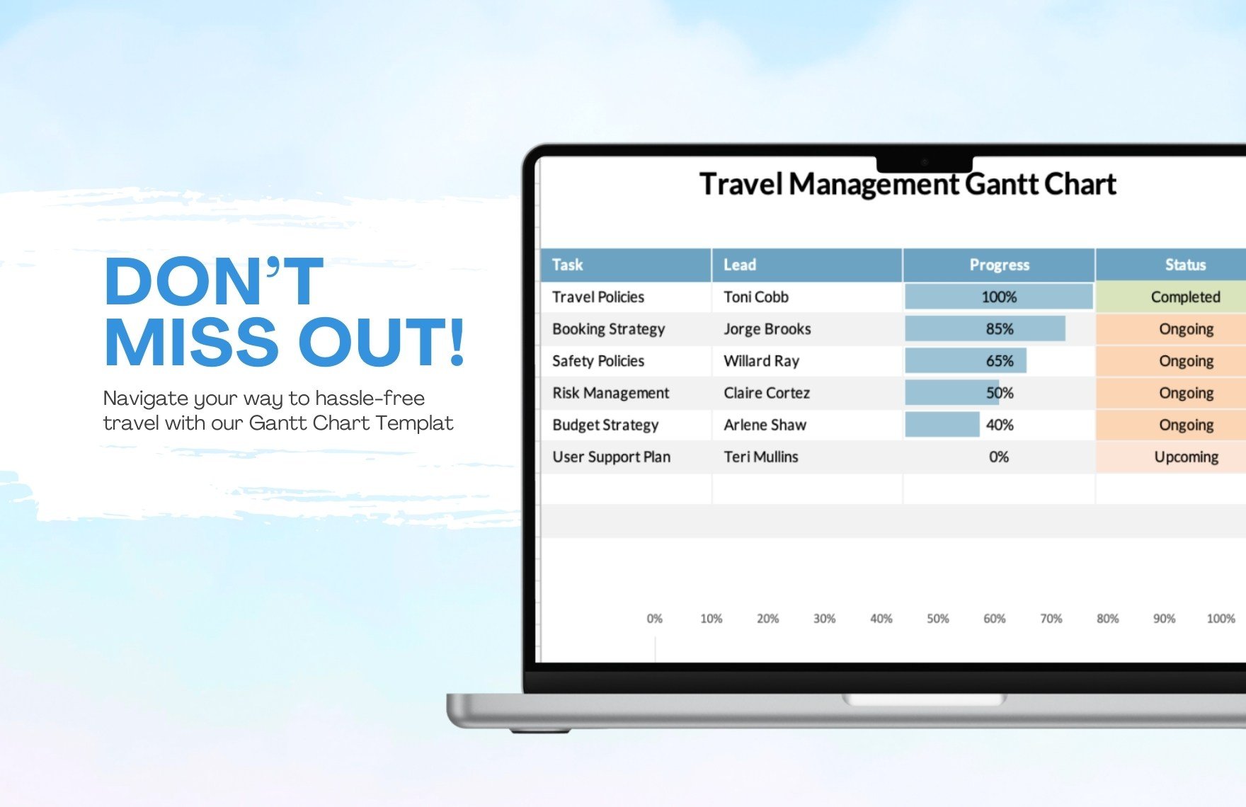 Travel Management Gantt Chart Template