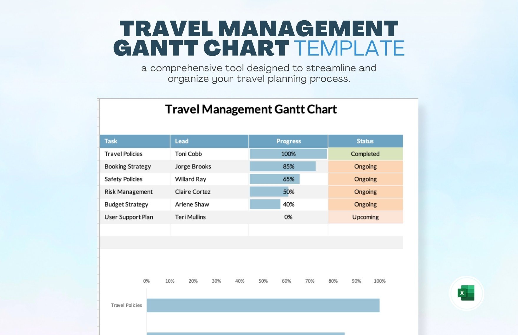 Travel Management Gantt Chart Template in Excel