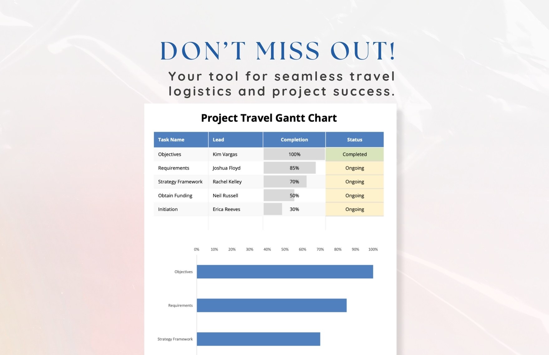 Project Travel Gantt Chart Template