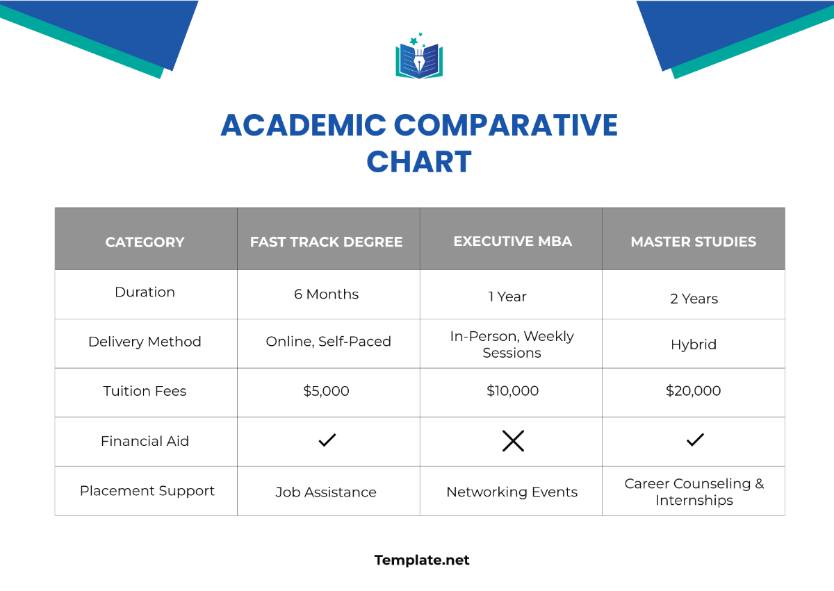 Free Academic Comparative Chart Template - Edit Online & Download