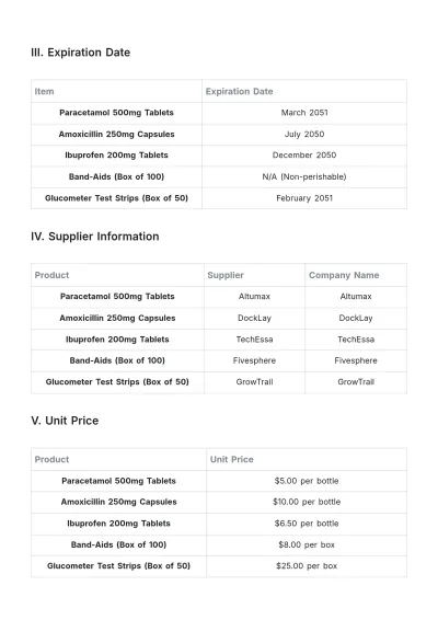 Free Simple Pharmacy Inventory Stock Template to Edit Online