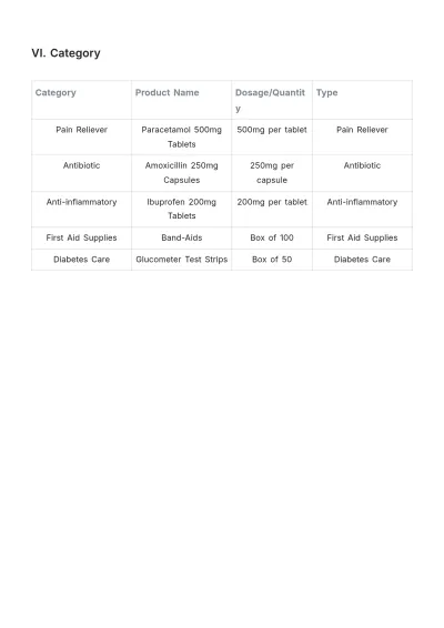 Free Simple Pharmacy Inventory Stock Template to Edit Online