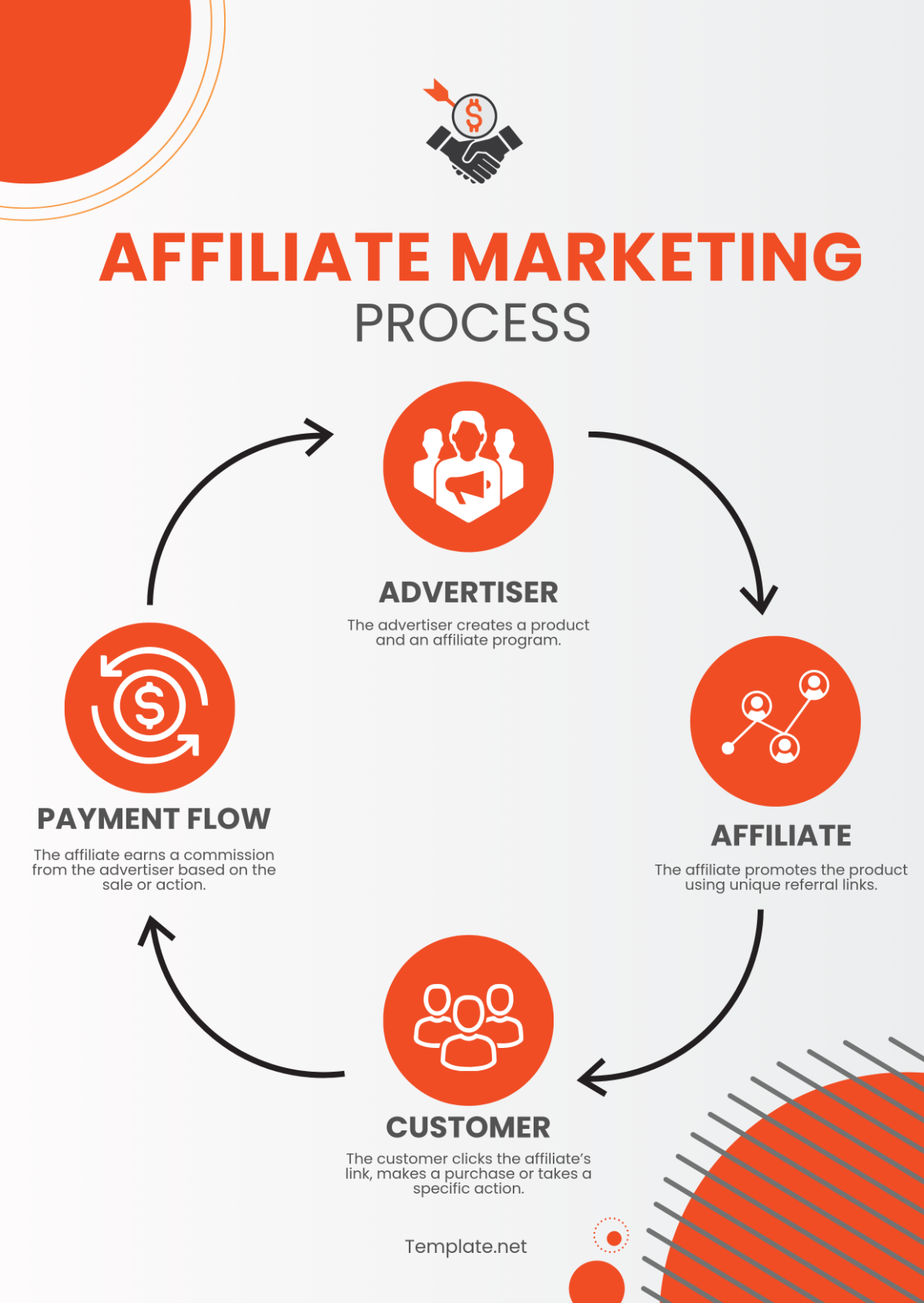 Affiliate Marketing Diagram Template - Edit Online & Download