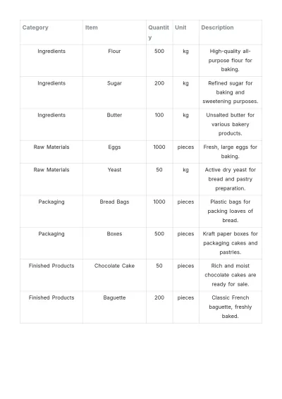 Free Professional Bakery Inventory Stock Template to Edit Online