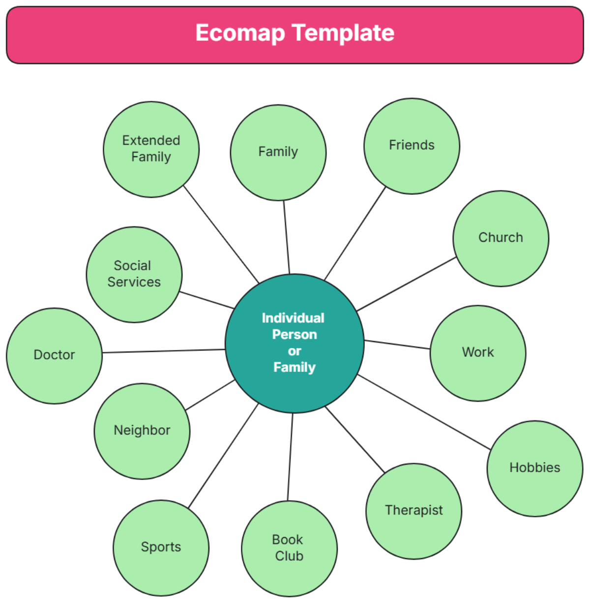 Ecomap Template - Edit Online & Download