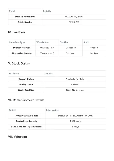 Free Manufacturing Output Inventory Stock Template to Edit Online