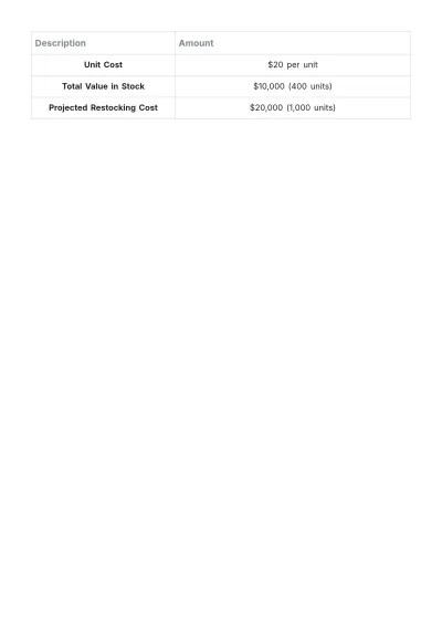 Free Manufacturing Output Inventory Stock Template to Edit Online