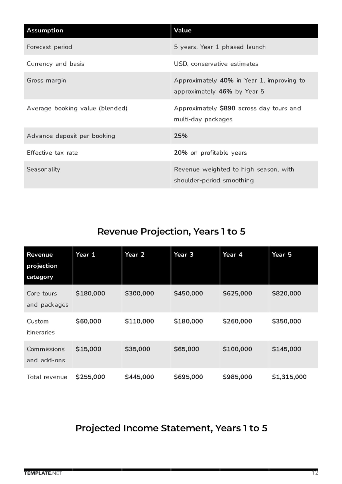 Free Tourism Business Plan Template to Edit Online