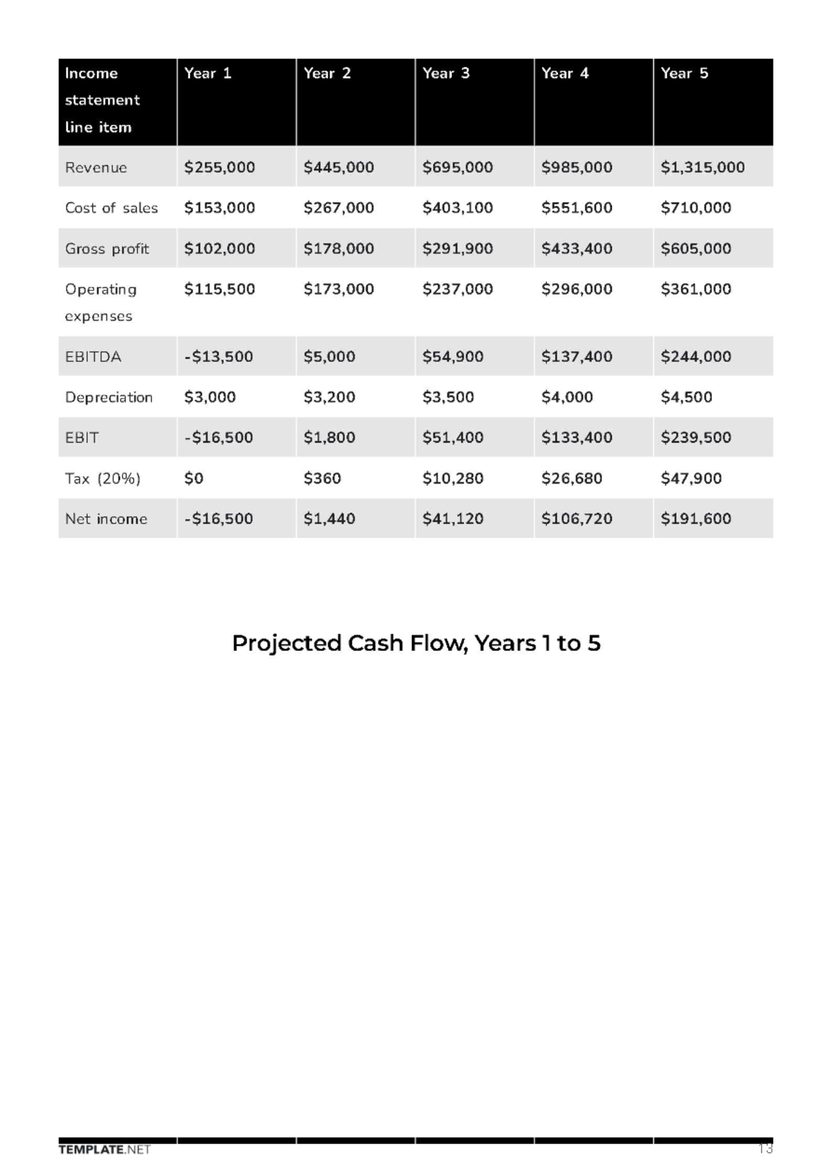 Free Tourism Business Plan Template to Edit Online