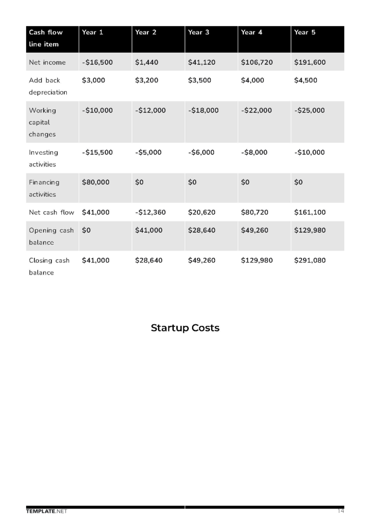 Free Tourism Business Plan Template to Edit Online
