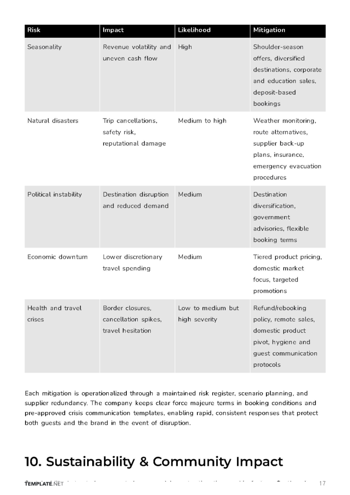 Free Tourism Business Plan Template to Edit Online