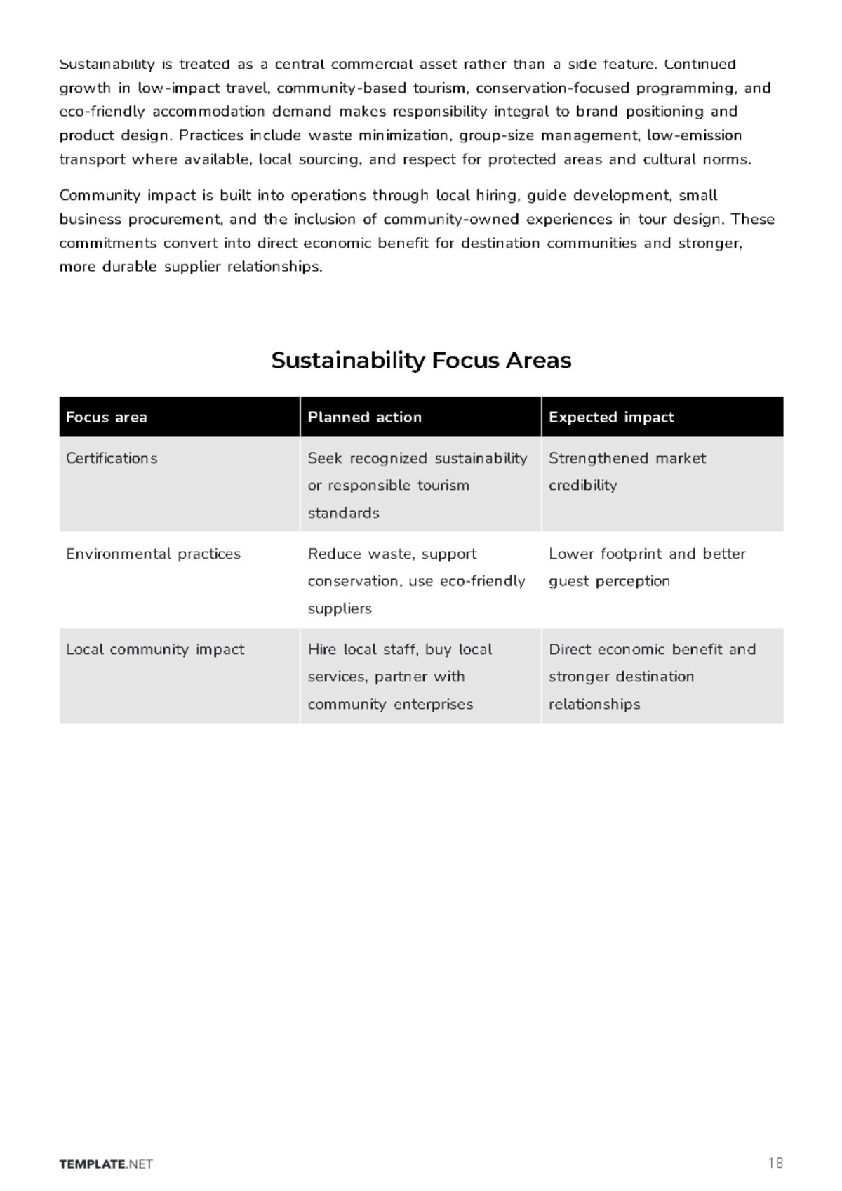 Free Tourism Business Plan Template to Edit Online