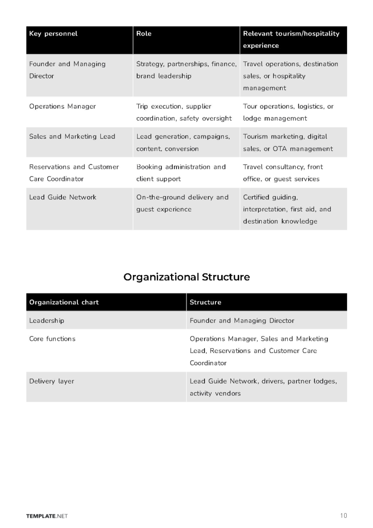 Free Tourism Business Plan Template to Edit Online