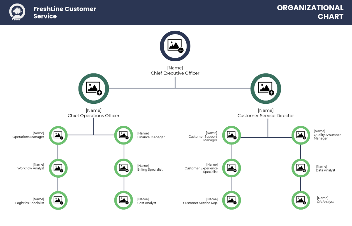 Customer Service Organizational Chart Template - Download | Template.net