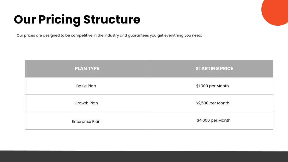 Free Affiliate Marketing Presentation Template to Edit Online