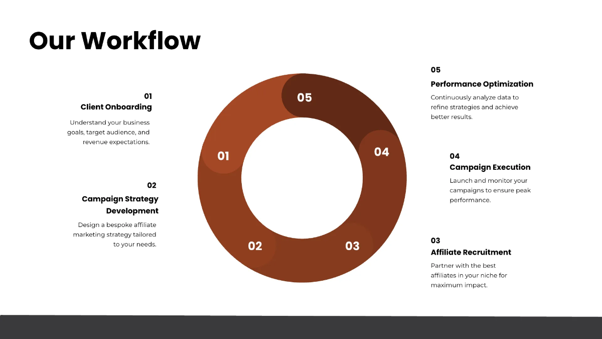 Free Affiliate Marketing Presentation Template to Edit Online