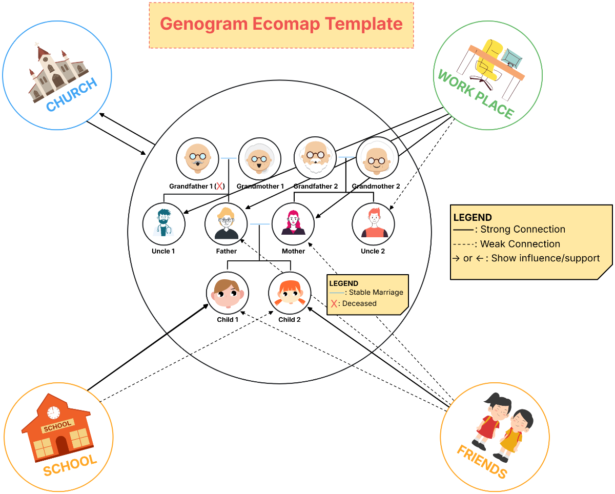 Genogram Ecomap Template - Edit Online & Download