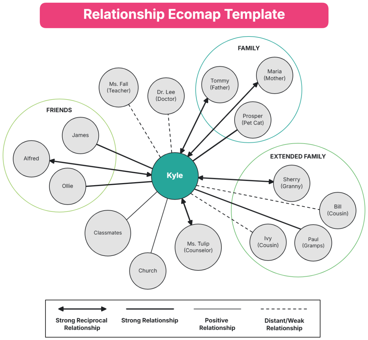 Relationship Ecomap Template - Edit Online & Download