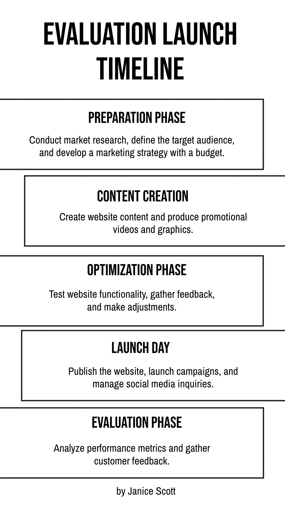 Minimalist Timeline Template