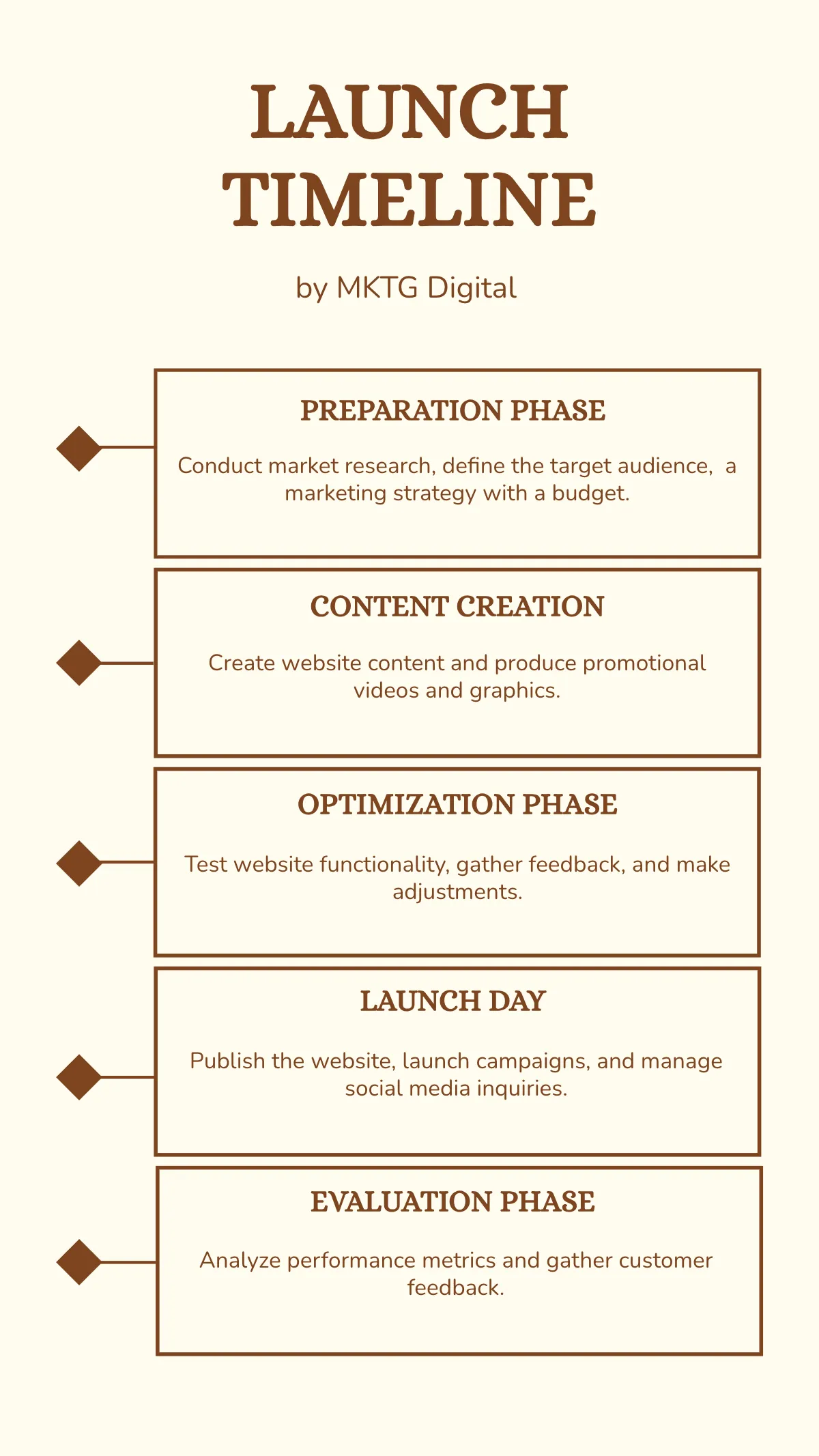 Aesthetic Timeline Template