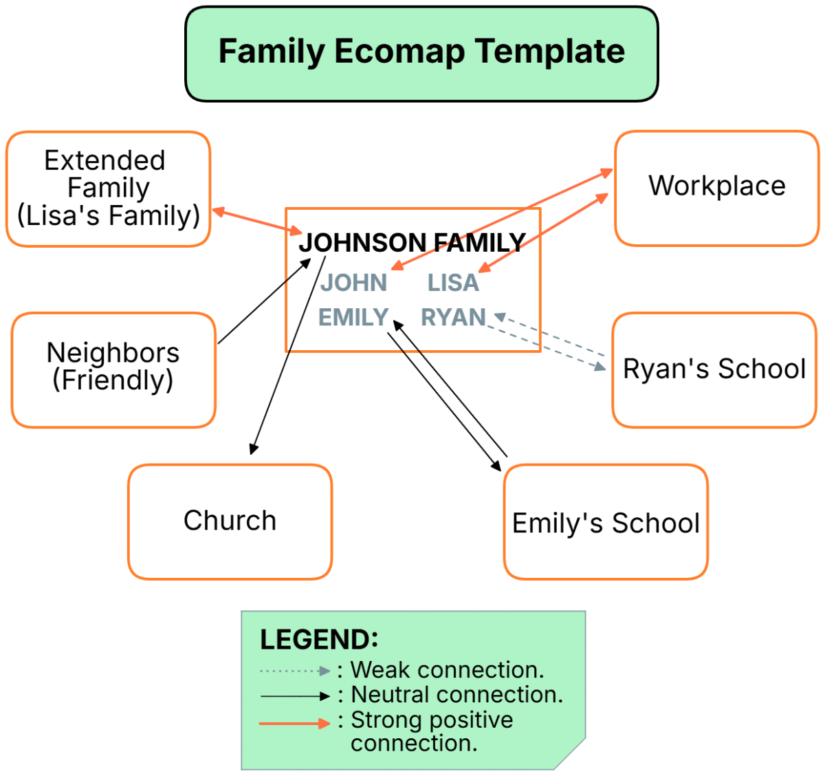 Family Ecomap Template - Edit Online & Download