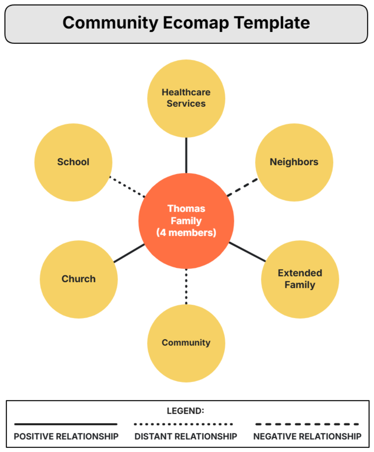 Community Ecomap Template - Edit Online & Download