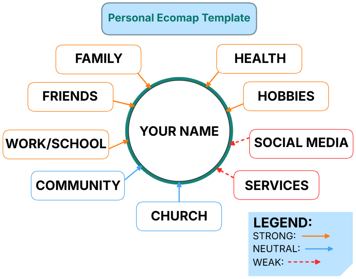 Personal Ecomap Template - Edit Online & Download