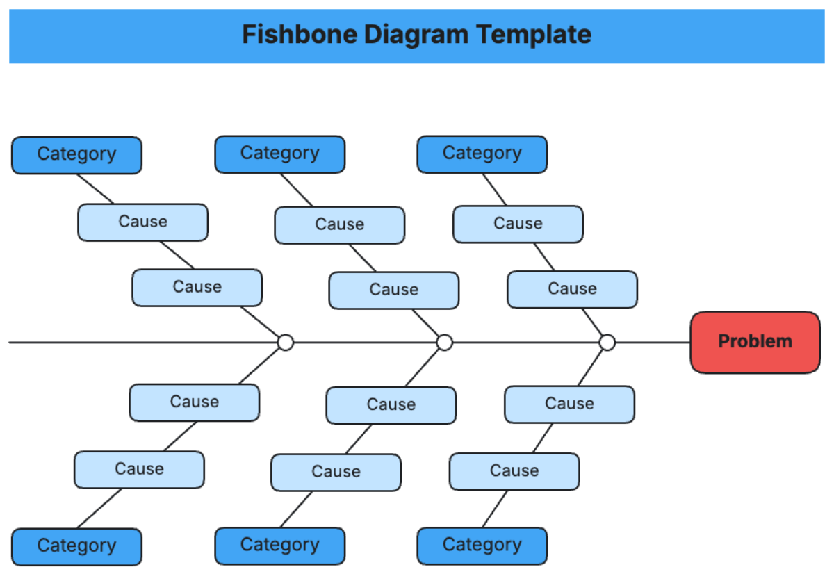 Fishbone Diagram Template - Edit Online & Download