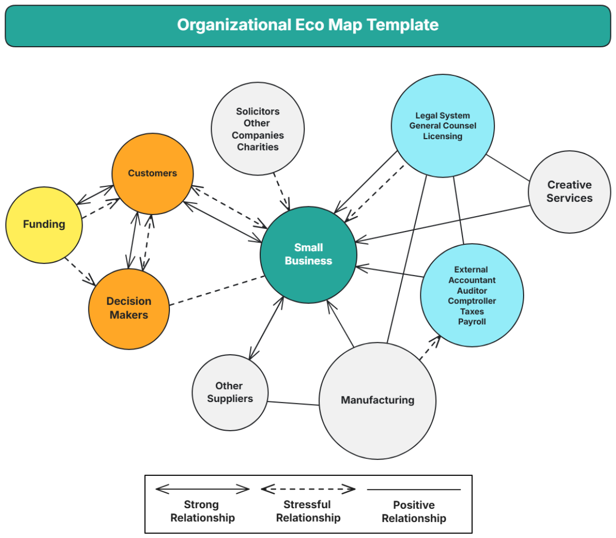 Organizational Eco Map Template - Edit Online & Download