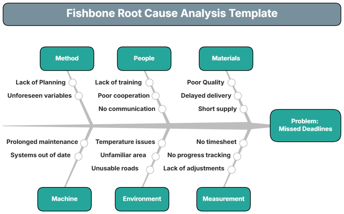 Fishbone Root Cause Analysis Template - Edit Online & Download