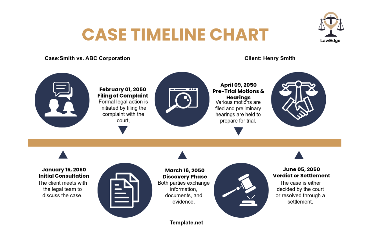 Free Attorney Case Timeline Chart Template - Edit Online & Download