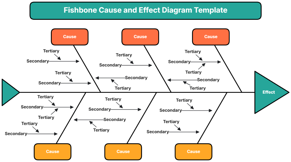 Fishbone Cause and Effect Diagram Template - Edit Online & Download