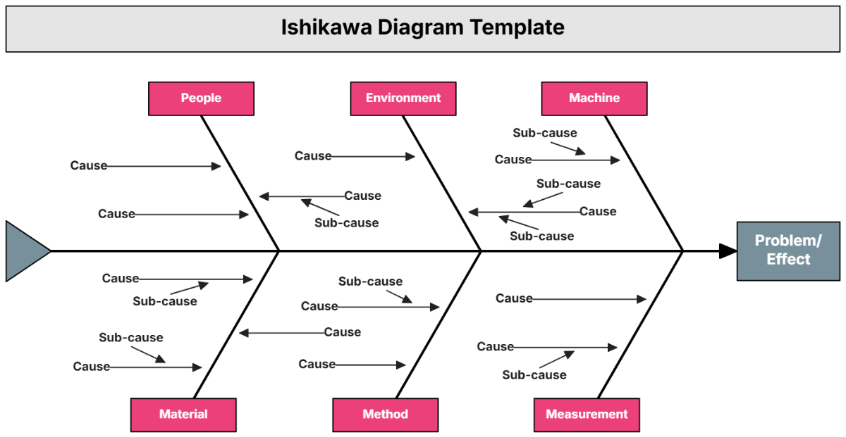 Ishikawa Diagram Template - Edit Online & Download