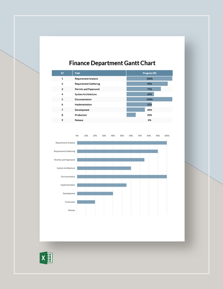 Production Planning Gantt Chart