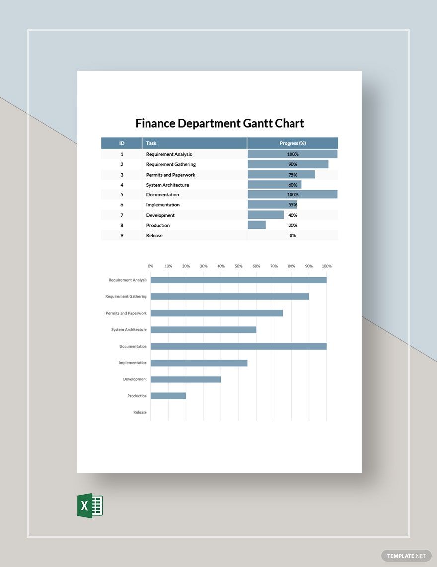 Finance Department Gantt Chart Template
