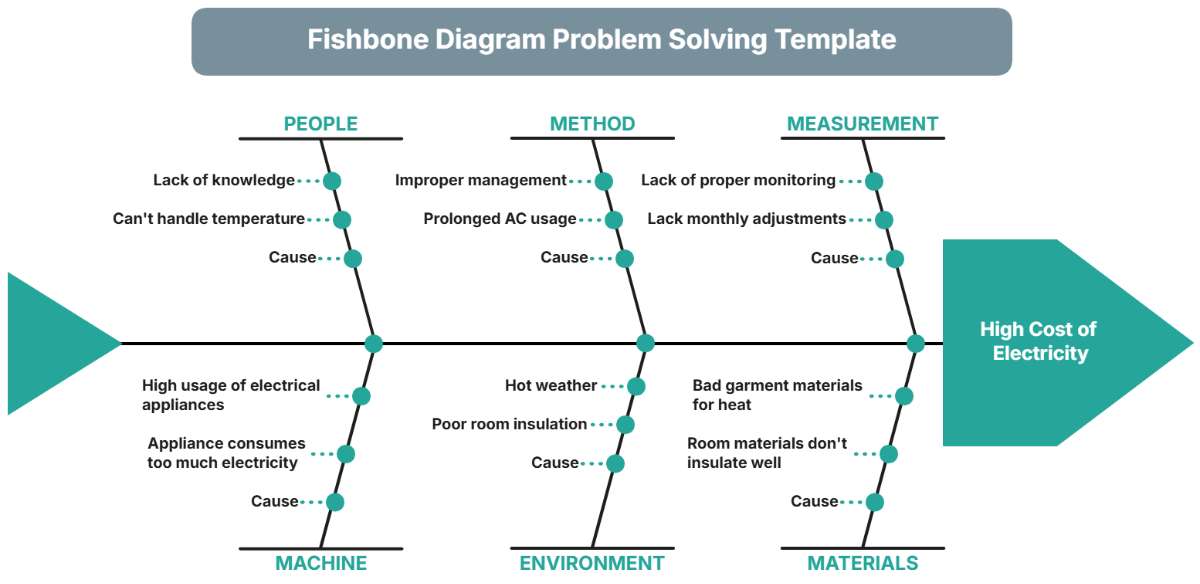 Fishbone Diagram Problem Solving Template - Edit Online & Download