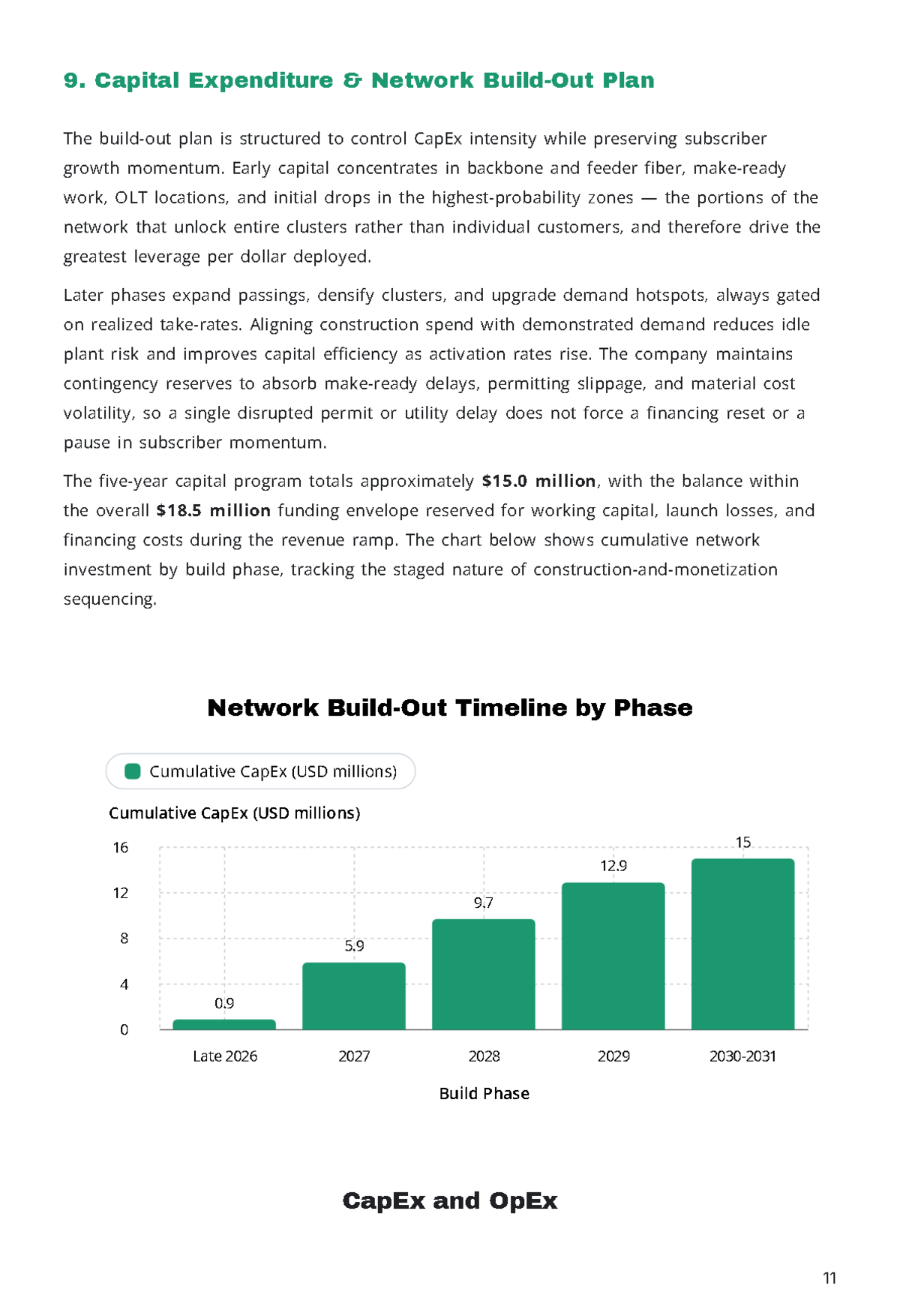 Free Telecommunication Business Plan Template to Edit Online