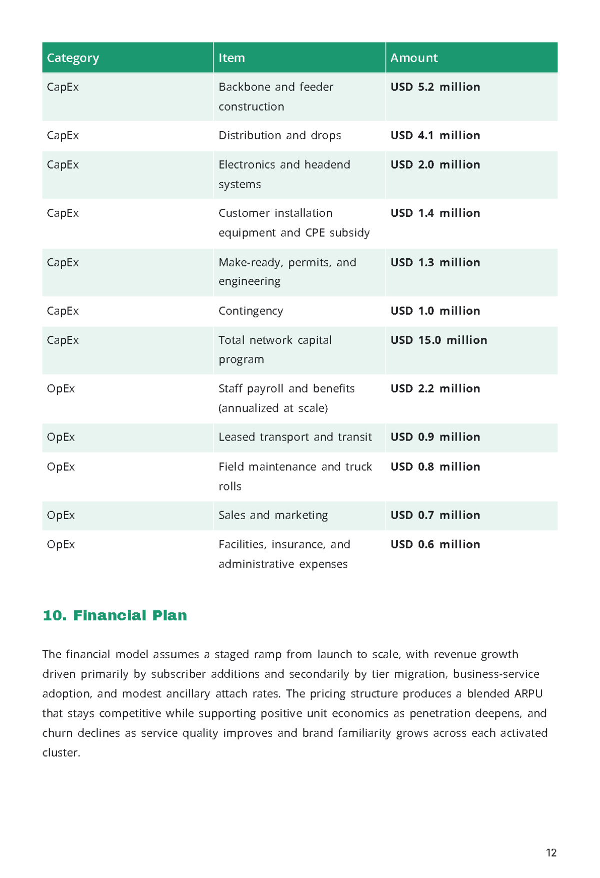 Free Telecommunication Business Plan Template to Edit Online
