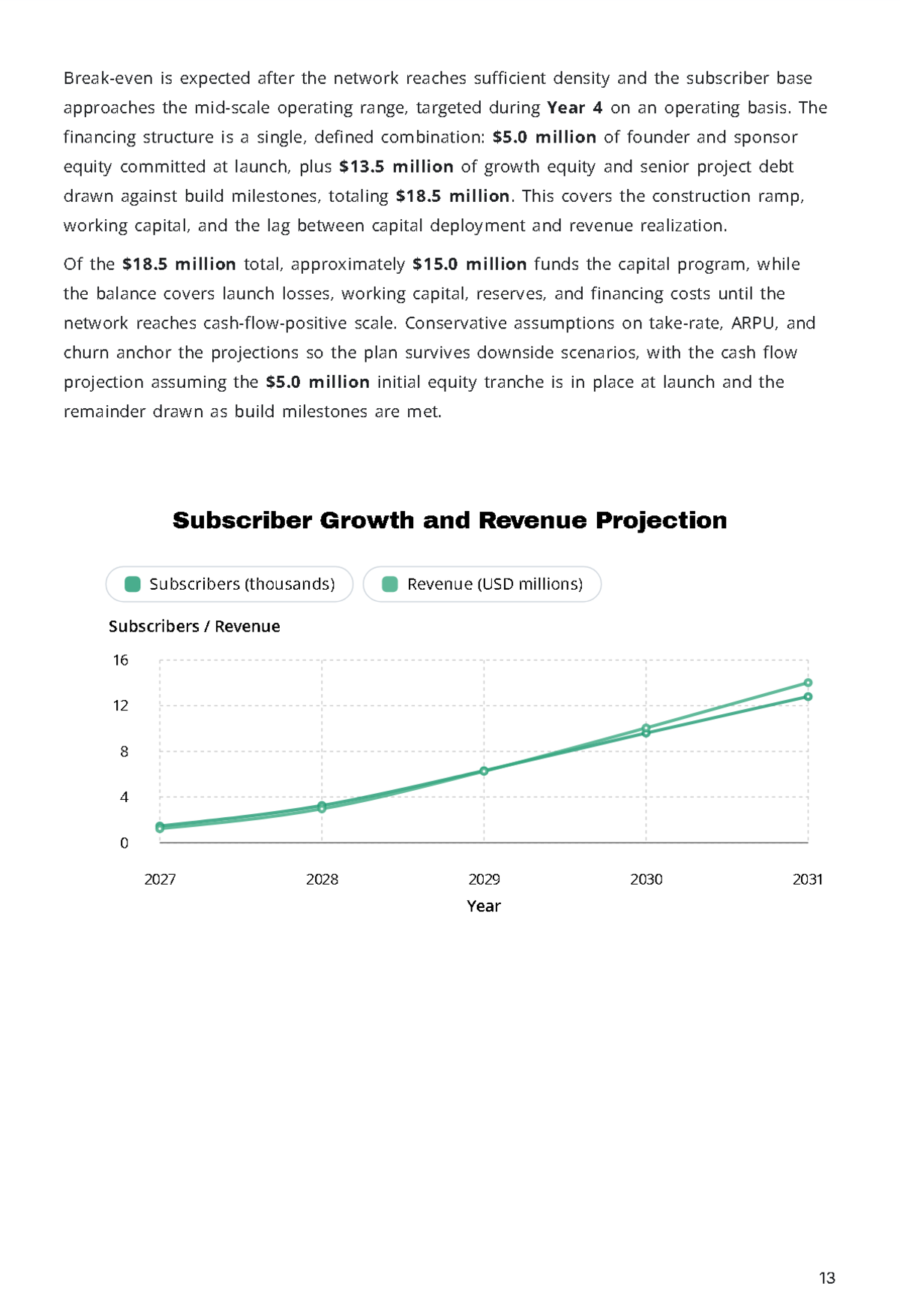 Free Telecommunication Business Plan Template to Edit Online