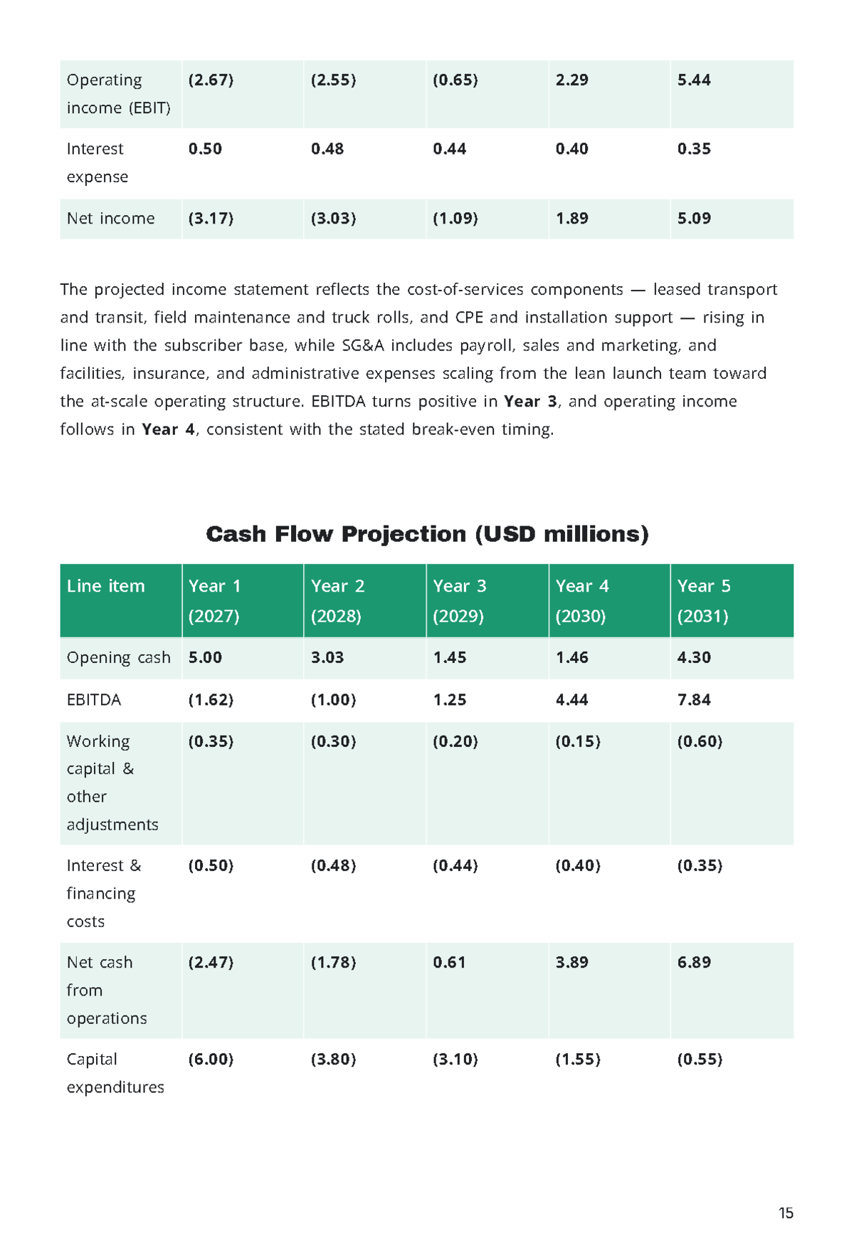 Free Telecommunication Business Plan Template to Edit Online