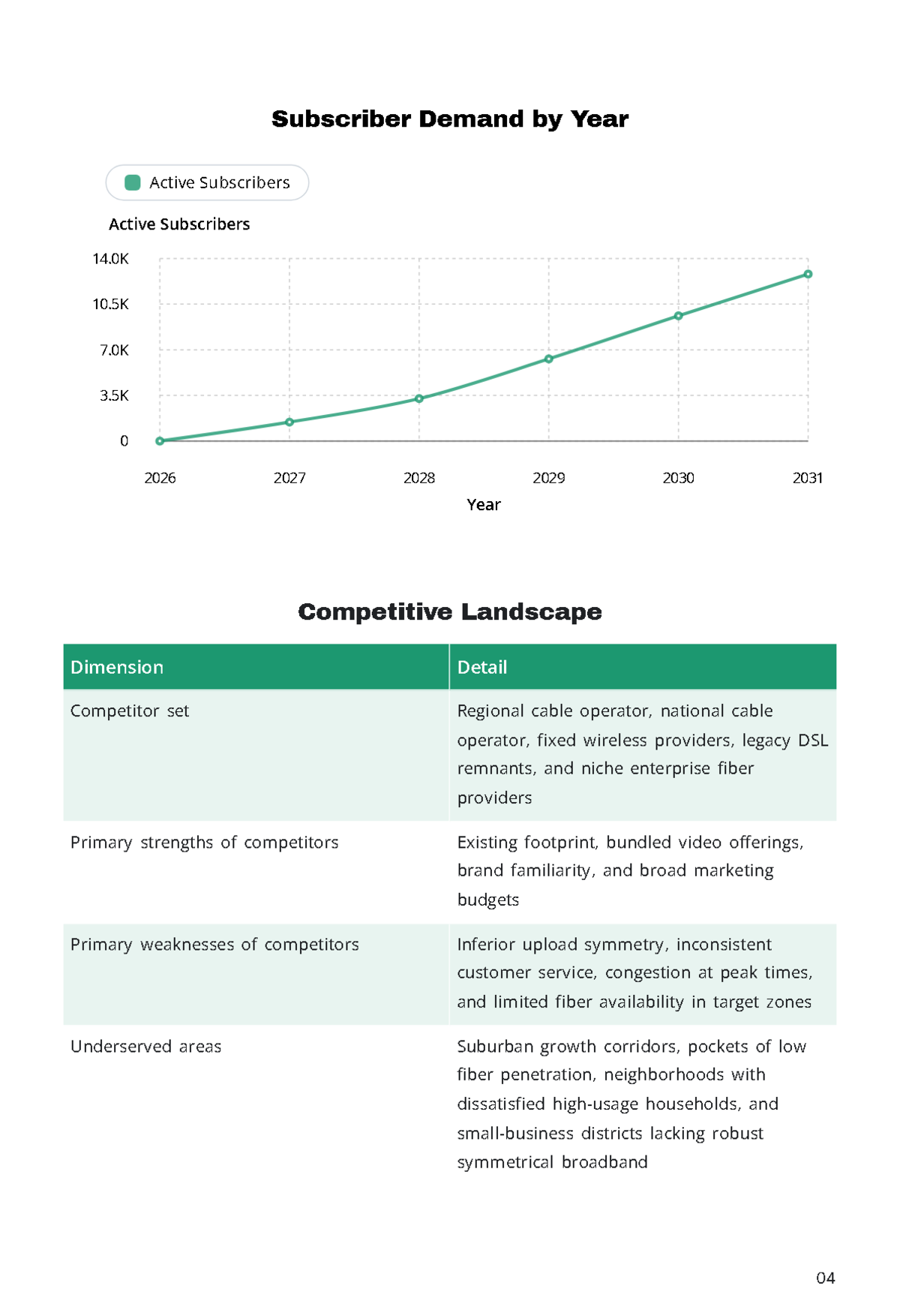 Free Telecommunication Business Plan Template to Edit Online