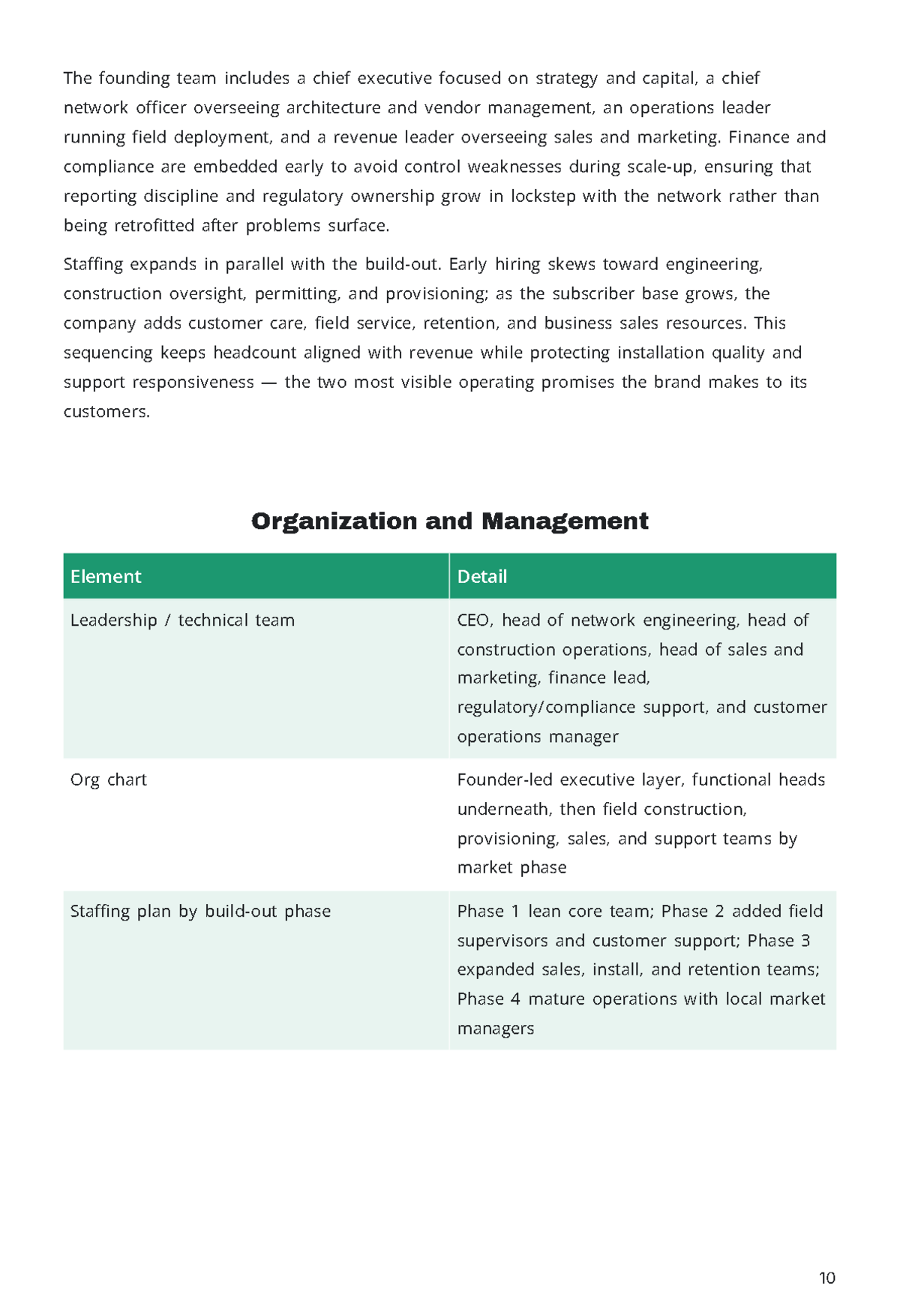Free Telecommunication Business Plan Template to Edit Online
