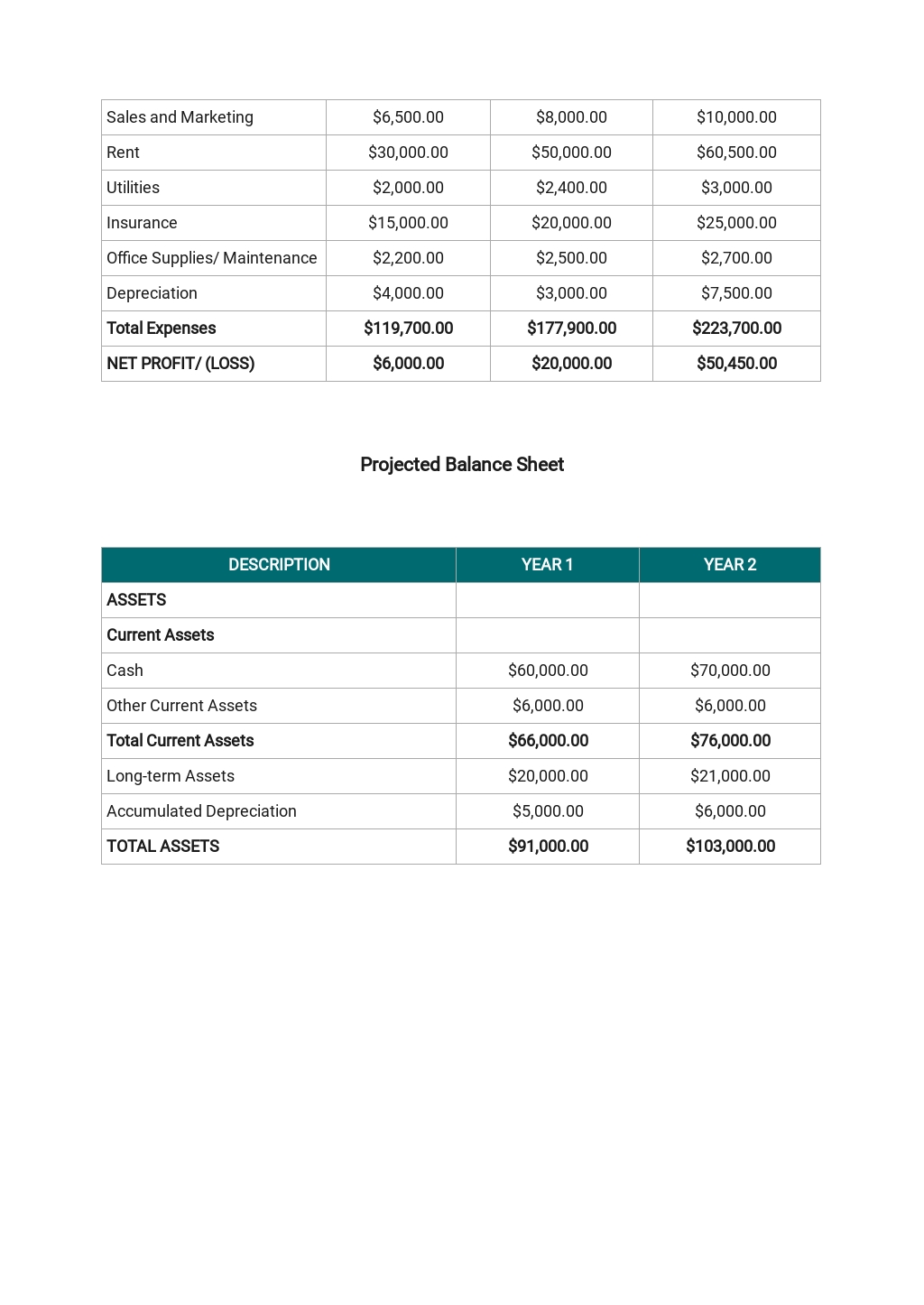 Business Plan For Real Estate Agents Template