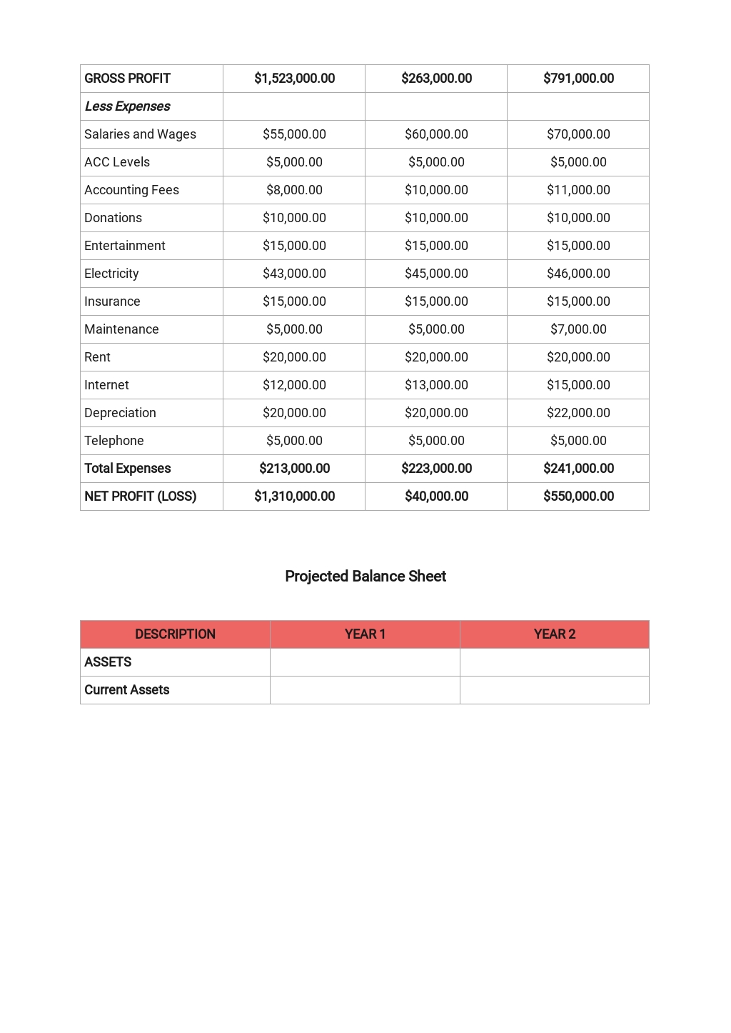 business plan for commercial property