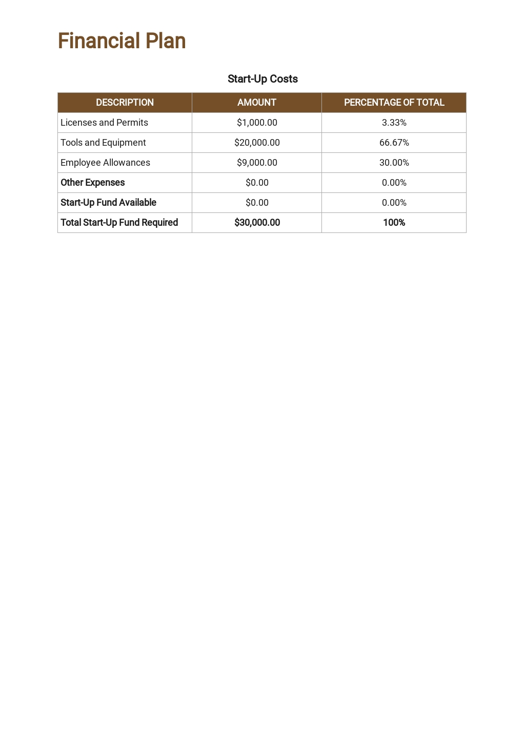 Real Estate Management Business Plan Template Free PDF Google Docs