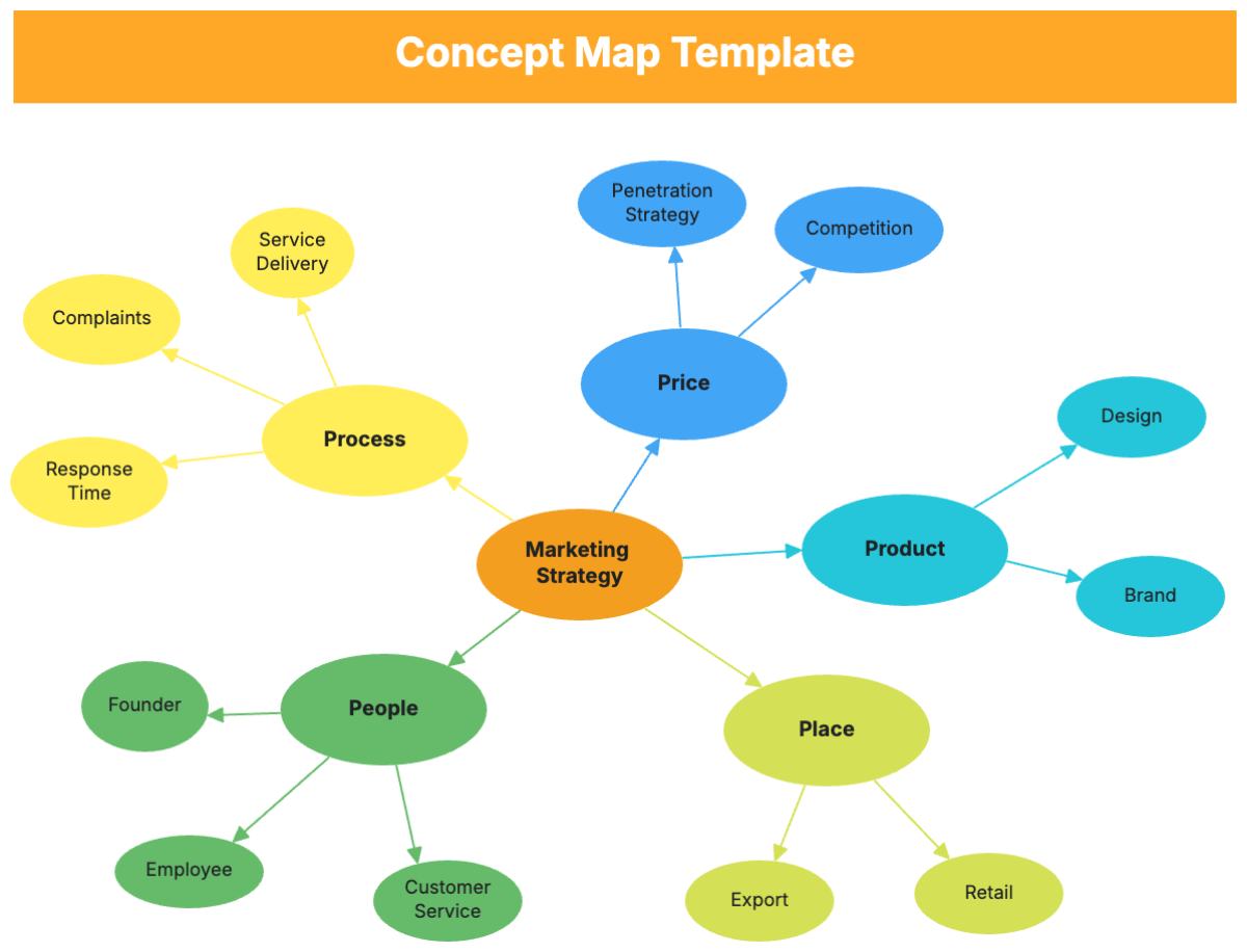 Concept Map Template - Edit Online & Download