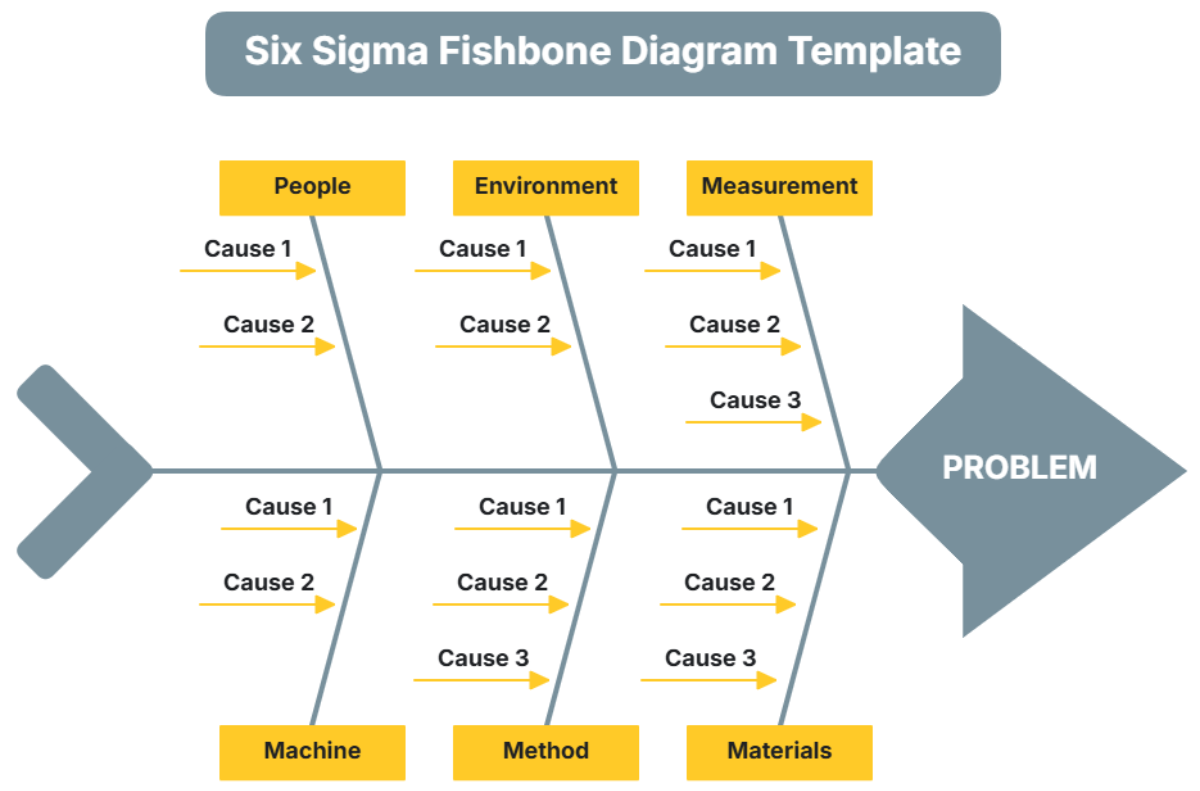 Six Sigma Fishbone Diagram Template - Edit Online & Download