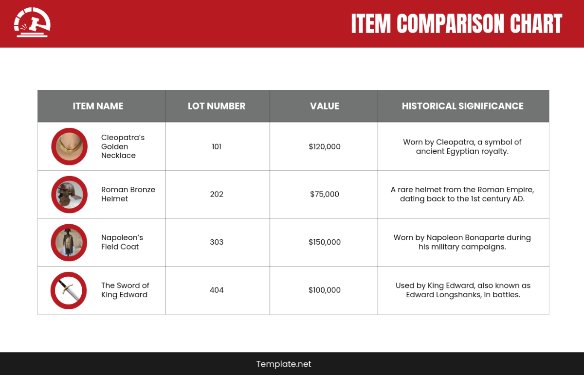 Free Auction Item Comparison Chart Template - Edit Online & Download