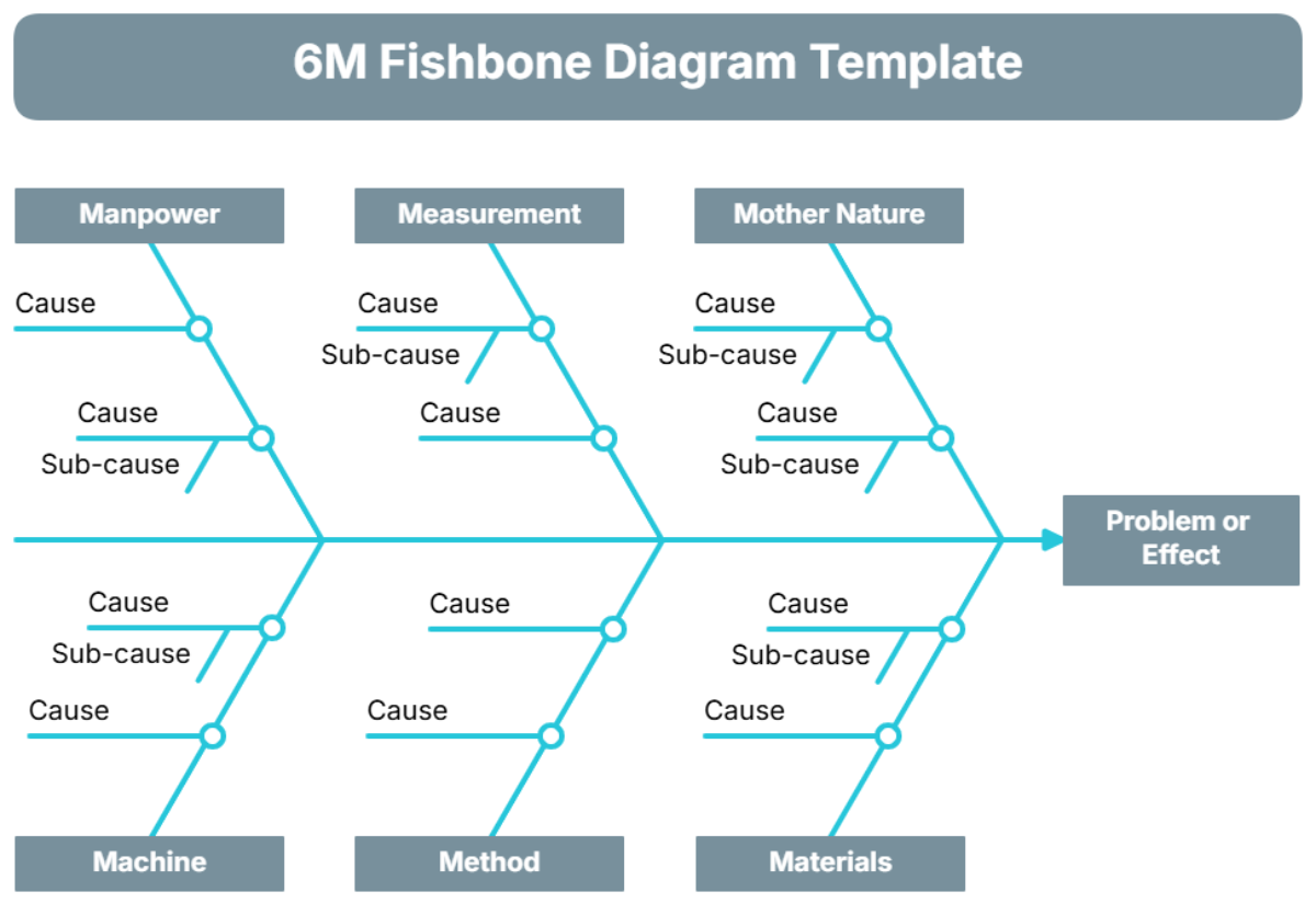 6M Fishbone Diagram Template - Edit Online & Download